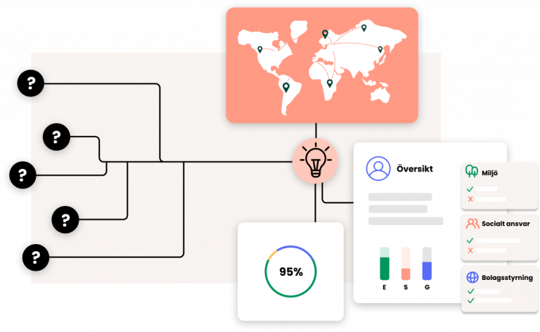 Source ESG information