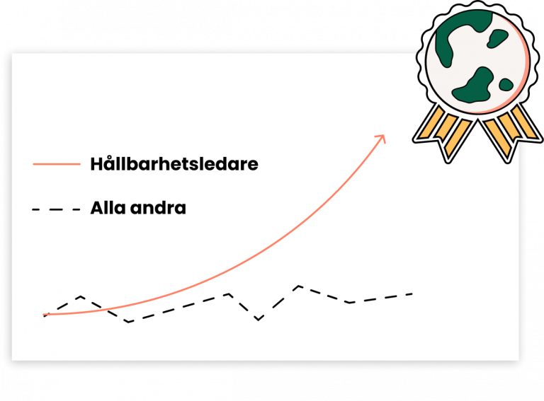 hållbarhetsledare vs alla andra