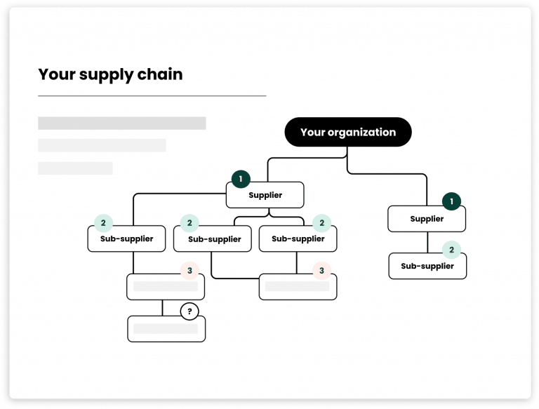 worldfavor-sustainability-platform-sustainable-sourcing-supply-chain