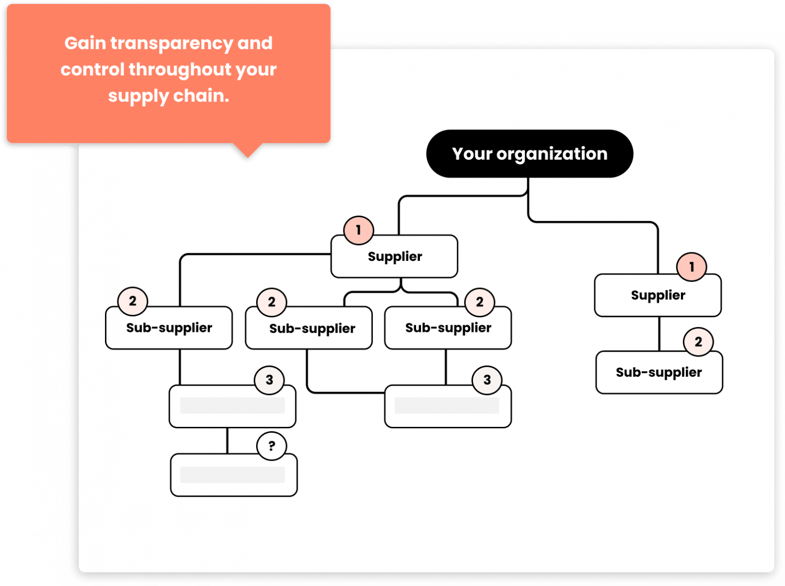 worldfavor-sustainability-platform-sustainable-sourcing-supply-chain-transparency