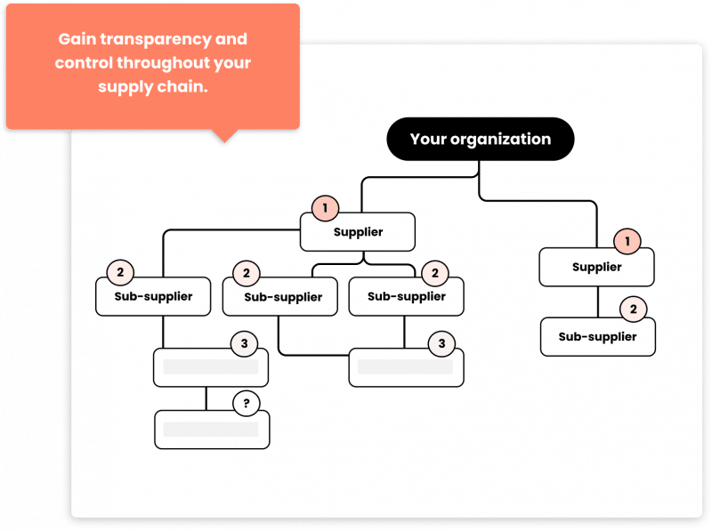 worldfavor-sustainability-platform-sustainable-sourcing-supply-chain-transparency