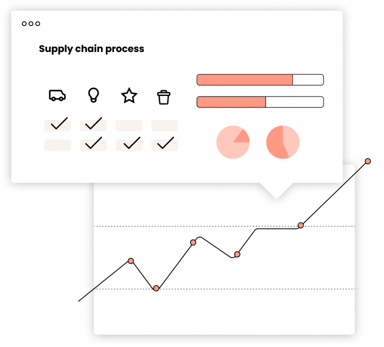 worldfavor-platform-sustainable-sourcing-kickstart-supply-chain-sustainability-process